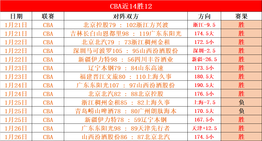 大乐透期号,专家推荐,质合分析揭,开云体育,开云体育官网,开云体育app,开云体育平台,KAIYUN,SPORTS,kaiyun登录入口