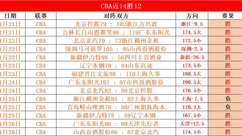 大乐透期号专家推荐：质合分析揭示保甲强强对话走势