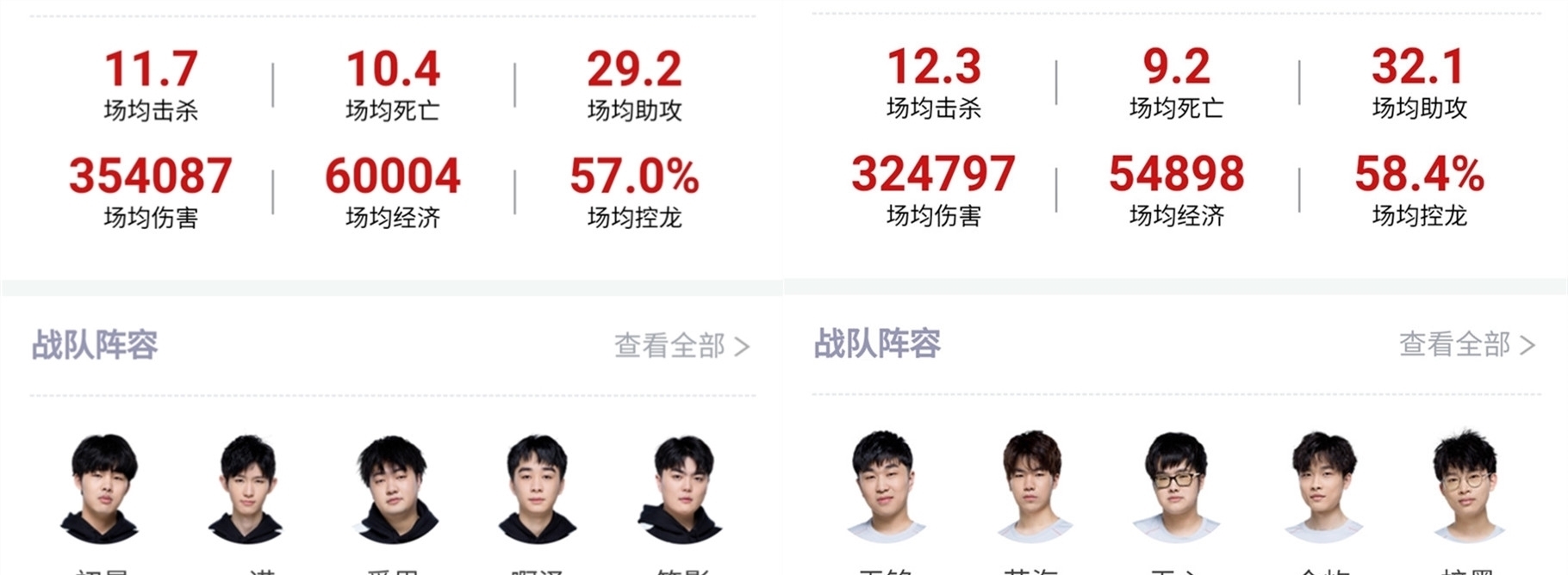 与拜仁的差